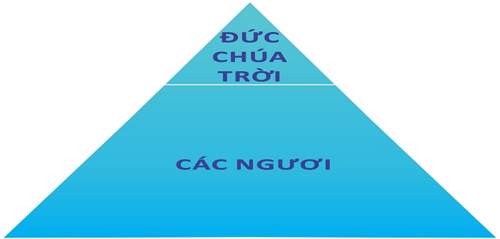 Ngày 30 – Hoạch Định Của Loài Người, Sự Dẫn Dắt Của Đức Chúa Trời