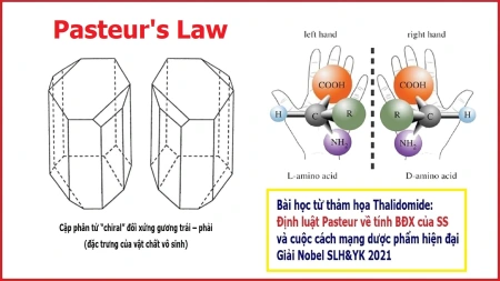 Khoa Học Về Sự Sống - Phần 3