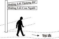 tin lành là gì, tin lành, chúa, jesus